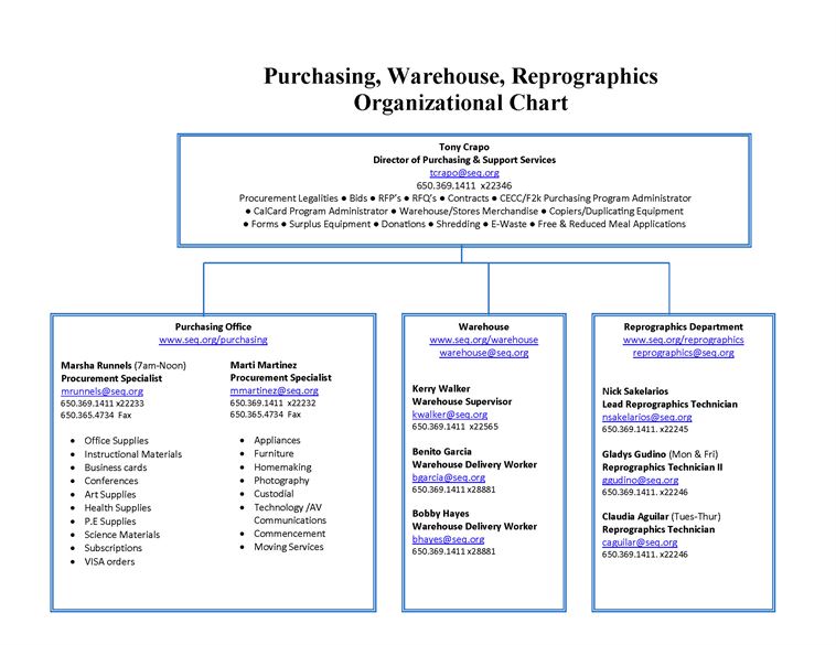 Purchasing Organizational Chart